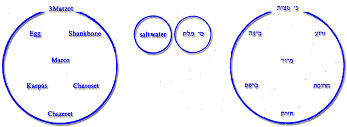 sederplate